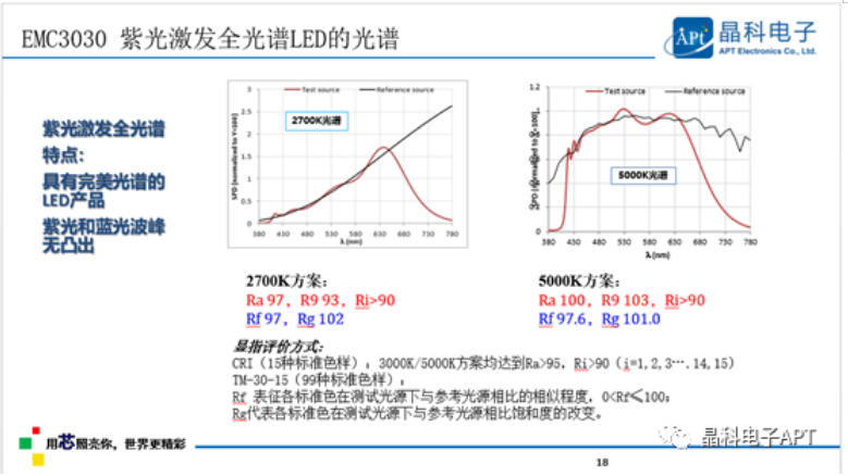 多点开花！豪门国际官网
「高质量」大会展现品牌力
