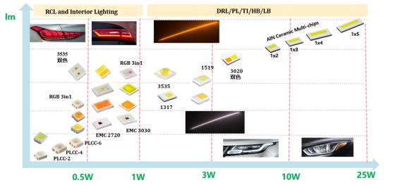揭开豪门国际官网
车用LED产品版图及技术RoadMap
